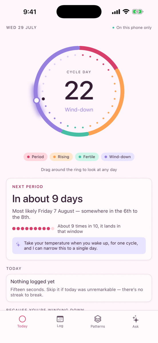 Cycle's Today screen: an interactive ring showing cycle day 22 in the wind-down phase, with an honest prediction — 'In about 9 days', about 9 times in 10 it lands in that window.